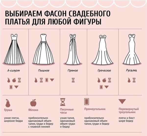 Выбираем фасон свадебного платья для любой фигуры